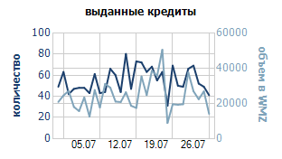 кредиты