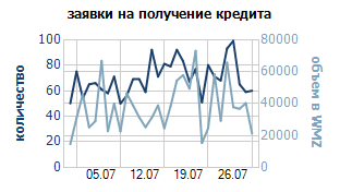 заявки